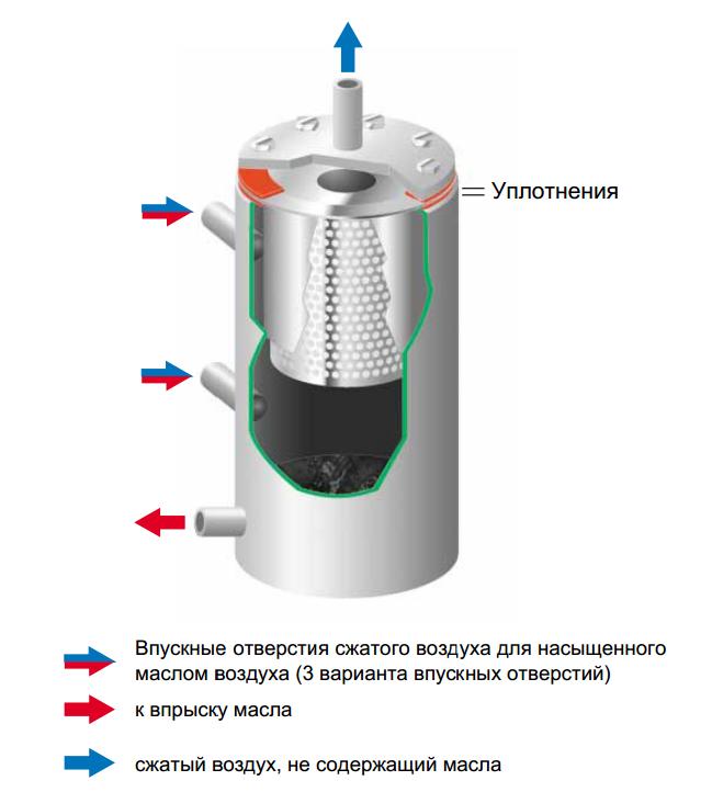 Запчасти и расходные материалы
